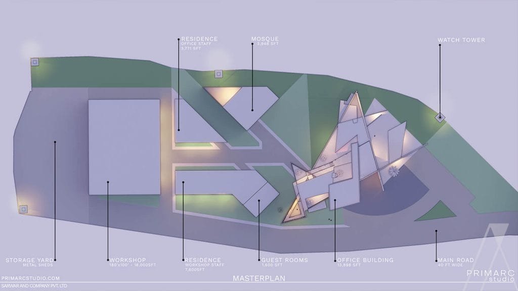 The Importance of Master planning in Architecture