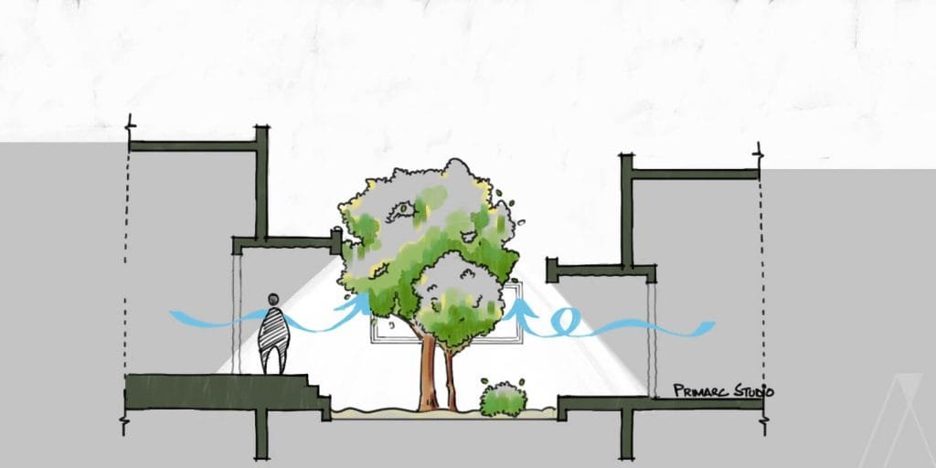 infographic about how courtyard functions in a house