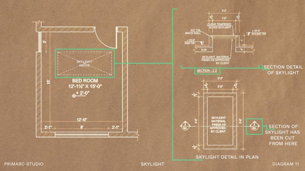 Skylight in floor plan