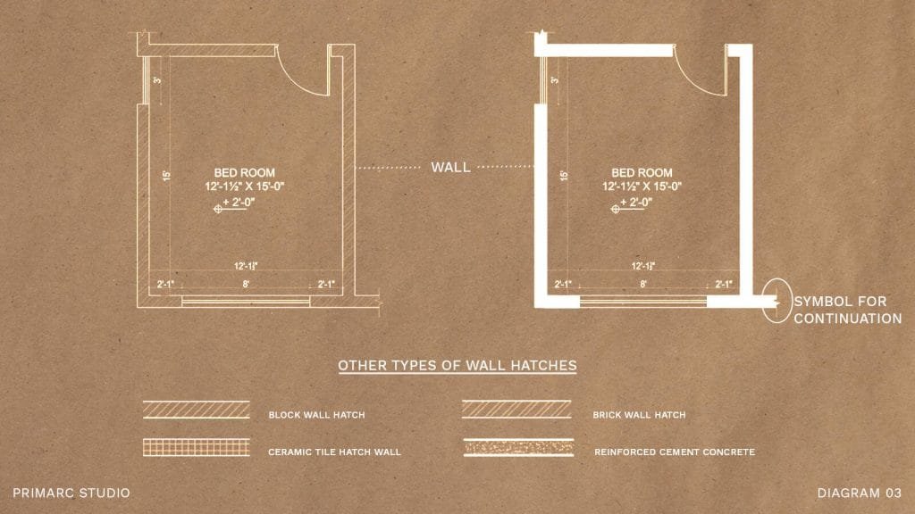 Walls in the floor plan