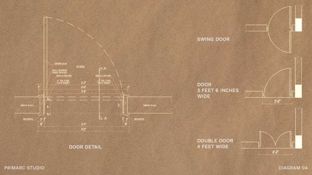 Doors in the floor plan