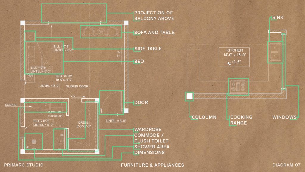 Furniture layout in architectural plan