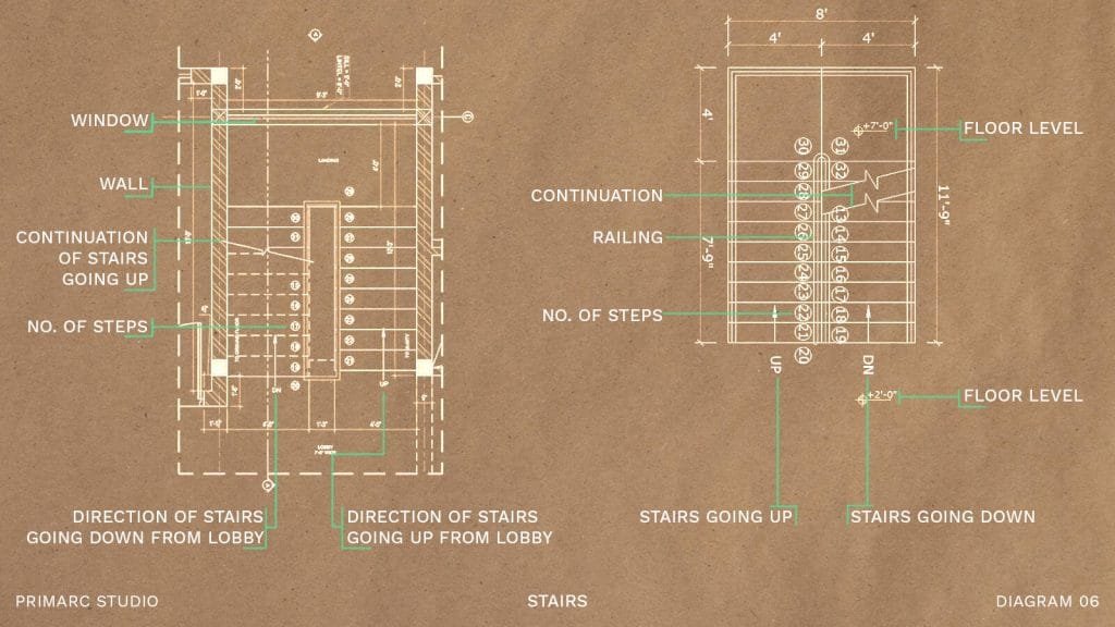 stairs in the plan