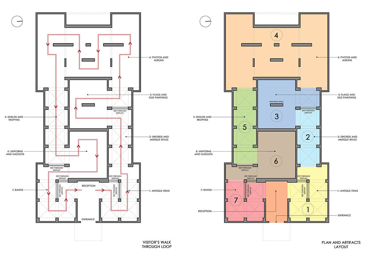Proposed layout plan along with circulation plan of ASC Museum Nowshera